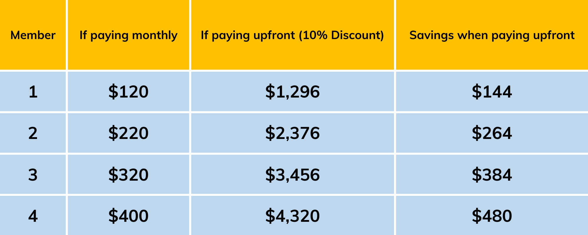 primary-care-pricing