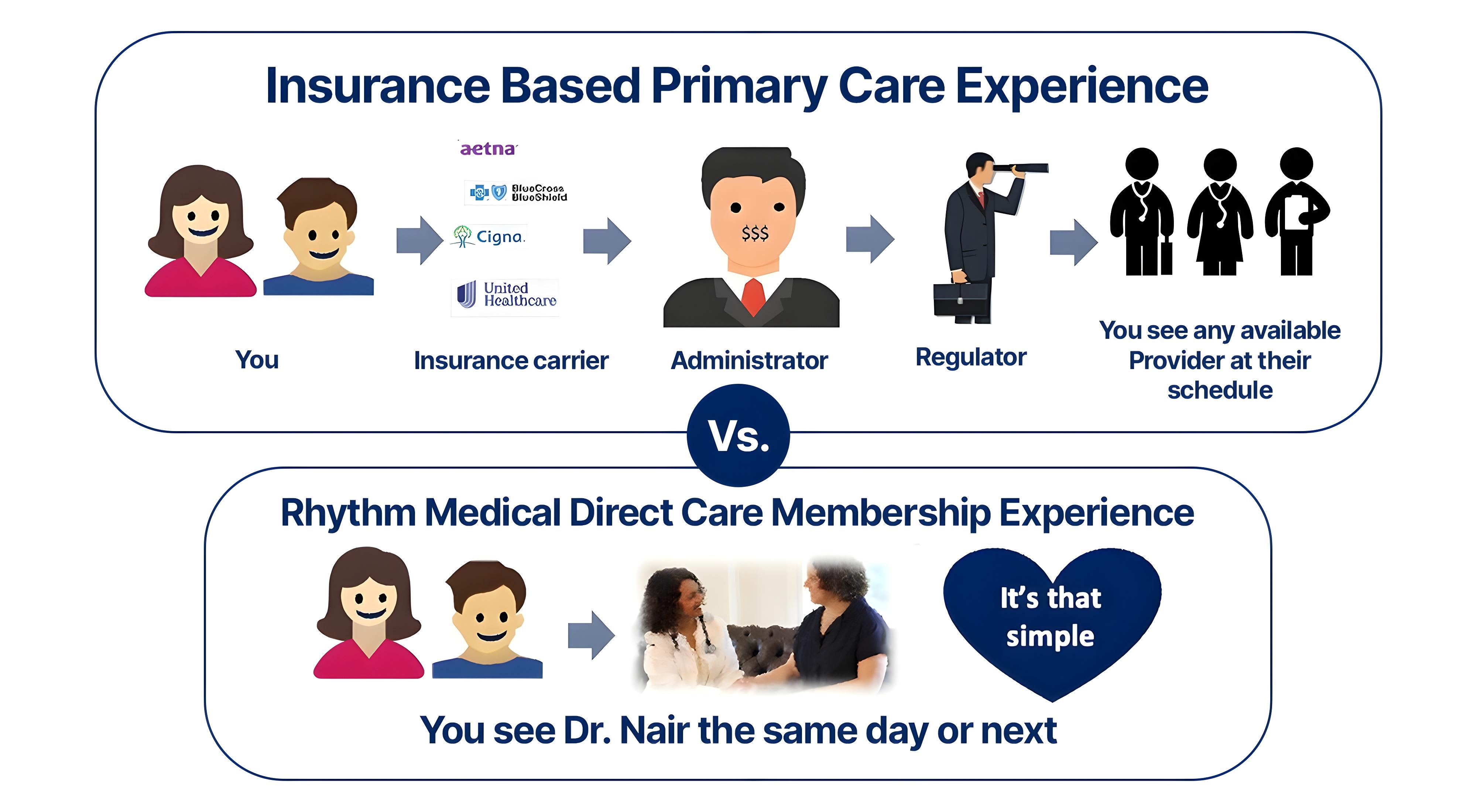 direct-primary-care